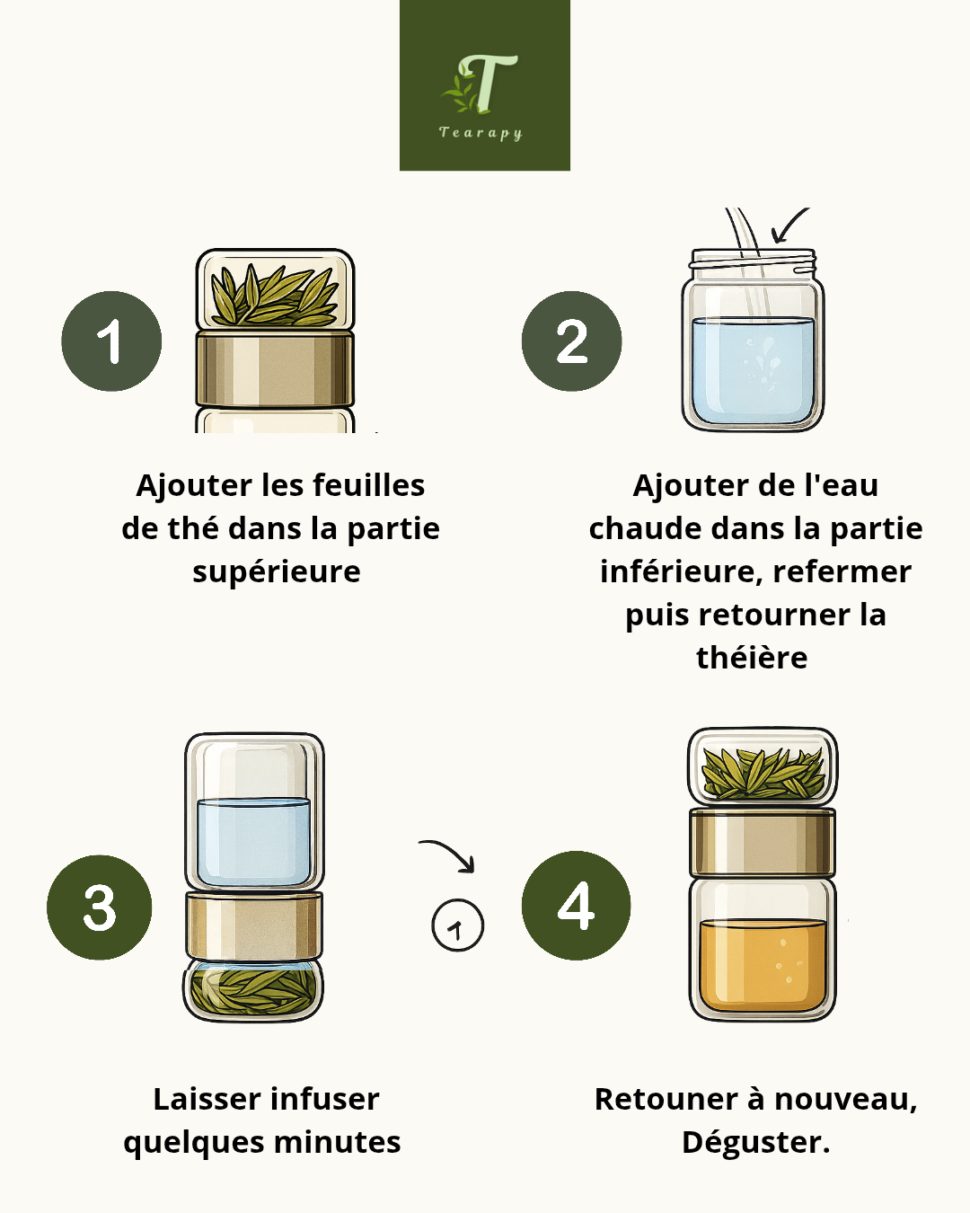 Théière - Rituel Nomade Tearapy™